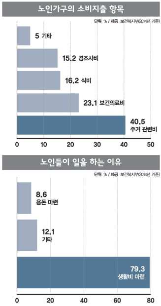 [커버스토리] 아직도 배고픈 '6·25세대'