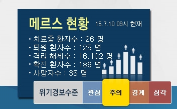 '메르스 현황' /사진=메르스 포털 홈페이지 캡처