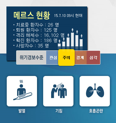 오늘(10일)의 메르스 현황. /자료=메르스 포털 홈페이지 캡처