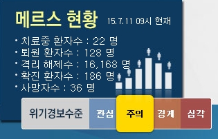 /사진=메르스 포털 캡처