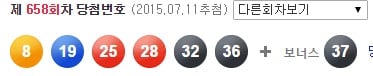 '제658회 로또 당첨번호' /자료=나눔로또