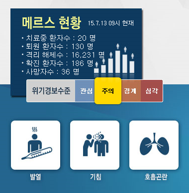 '메르스 현황' /자료=메르스 포털 홈페이지 캡처
