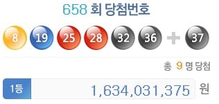 제658회 로또 당첨번호. /자료=나눔로또