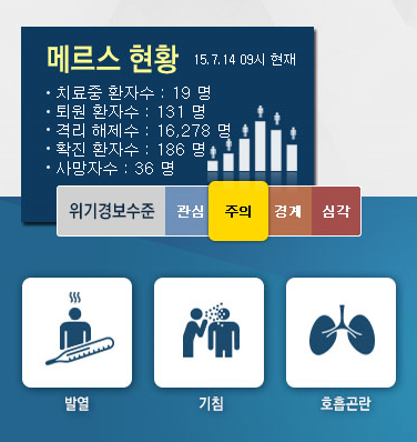 오늘(14일) 메르스 현황. /자료=메르스 포털 홈페이지 캡처