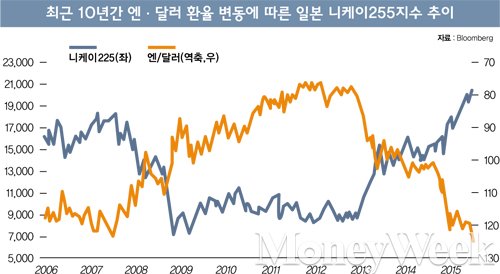 [고수칼럼] 다시 보자, 일본 증시