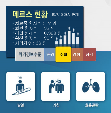 '오늘(15일)의 메르스 현황' /자료=메르스 포털 홈페이지 캡처