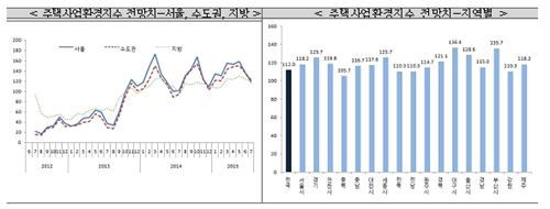자료제공=주택산업연구원