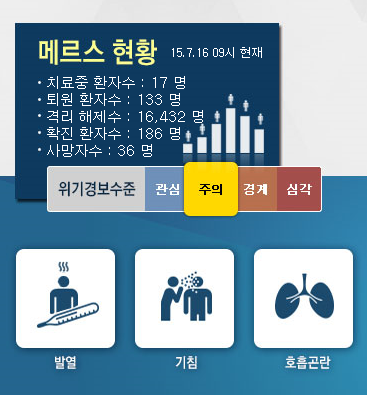 오늘(16일) 메르스 현황. /자료=메르스 포털 홈페이지 캡처
