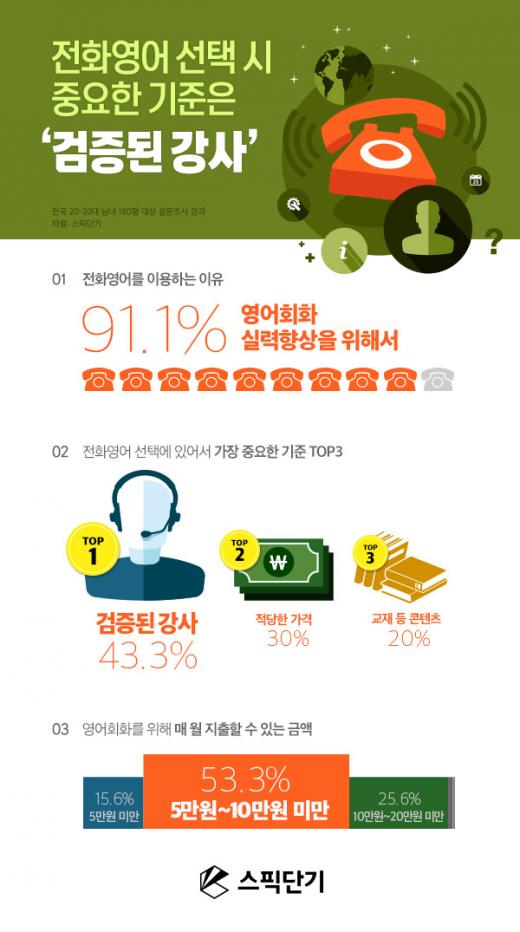 스픽단기 