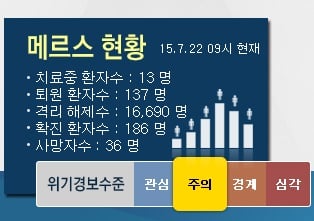 '메르스 현황' /자료=메르스 포털 홈페이지 캡처