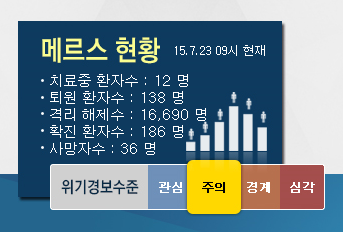 '메르스 현황' /자료=메르스 포털 홈페이지 캡처