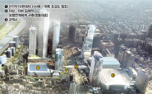 (위)현대차 신사옥 GBC 조성도. (아래)국제교류 복합지구 조성 예시도로 한전부지 사옥은 위 현대차 조성도 참조. /사진제공=현대차, 서울시