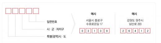 '새 우편번호 시행' /자료=우체국 홈페이지 캡처