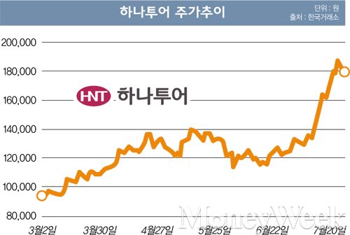 [STOCK] 여행주 