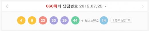 제660회 로또 당첨번호. /자료=나눔로또