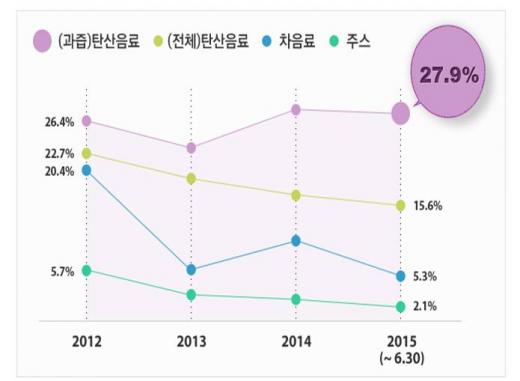 다시 부활한 탄산음료, 비결은 과즙~ 이제는 편의점에서 즐겨요