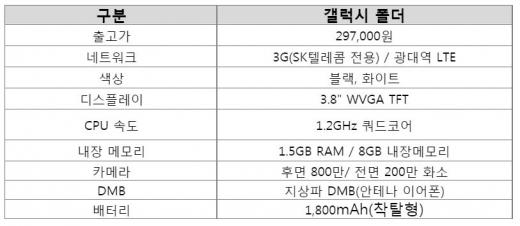 갤럭시 폴더 '피처폰+스마트폰', 1대 사면 2대?… 출고가격 29만7000원