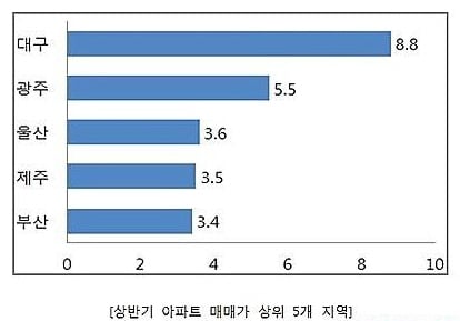 자료제공=부동산114
