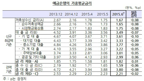 /자료제공=한국은행 