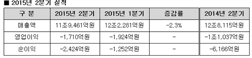 /제공=현대중공업