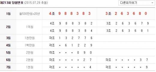 '213회 연금복권 당첨번호' /자료=나눔로또