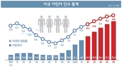 [특파원 리포트] 이민으로 성공한 '내슈빌의 기적'