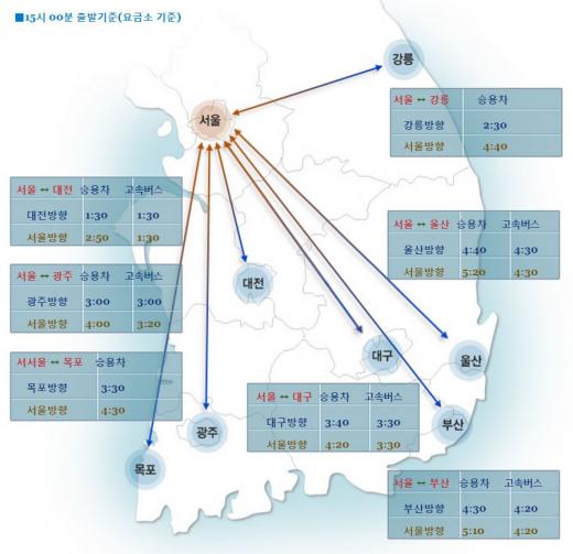 고속도로 교통상황 오후 3시 기준. /사진=한국도로공사
