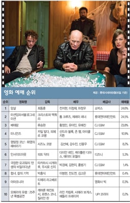 [영화-범죄의 제국] 현대판 '왕좌의 게임'