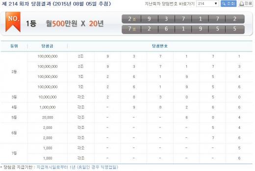 '연금복권 당첨번호'  /사진=나눔로또