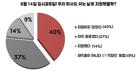 '8월 14일 임시공휴일' /자료=인쿠르트
