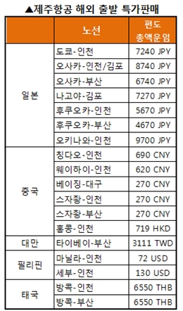 /제공=제주항공