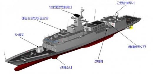 '광주함 진수' /이미지=해군 제공