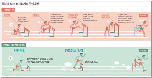 [커버스토리] 핀테크, 어디에 써먹을꼬