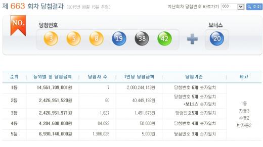 '로또 당첨번호' /자료=나눔로또