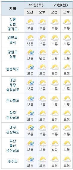 /자료=기상청