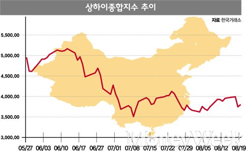 [커버스토리] 중국증시 쇼크, '상투' 잡았다면