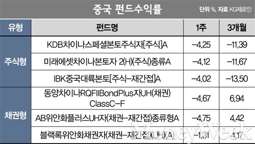 [커버스토리] 중국증시 쇼크, '상투' 잡았다면