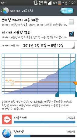 열흘도 못가는 데이터, 요금제 놔두고 맘껏 쓰는 법