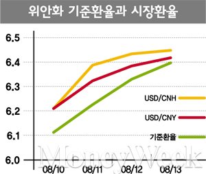 [커버스토리] 9시20분, 세계는 런민은행을 주목한다