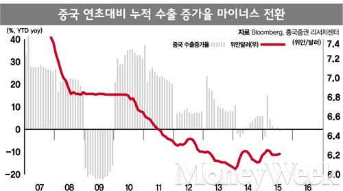 [커버스토리] 차이나 리스크 