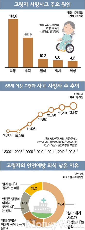 [고수칼럼] '빨리빨리 세대'의 안전불감증