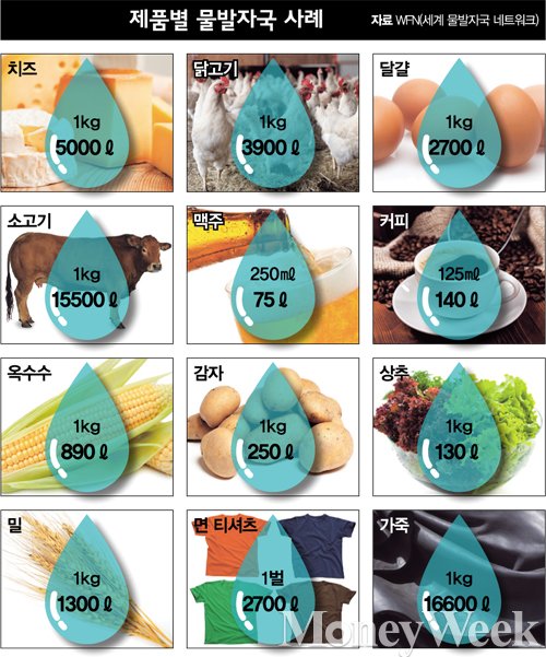 [커버스토리] 커피 한잔에 물 140ℓ, 아셨나요