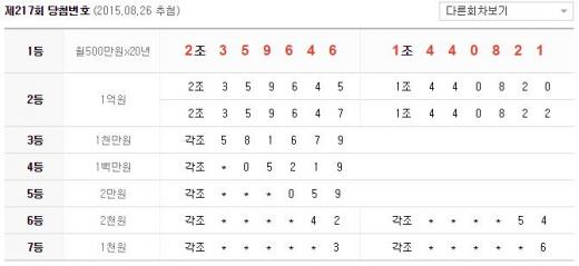 '연금복권 당첨번호' /자료=나눔로또
