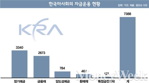 [욱기자의 꼼수&묘수] 마사회 '의문의 CD와 탈세'