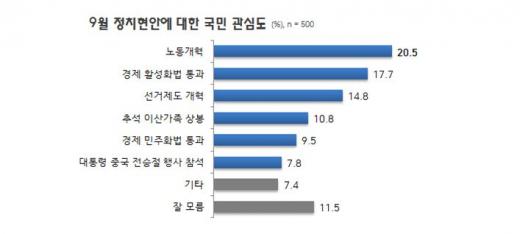 /자료=리얼미터