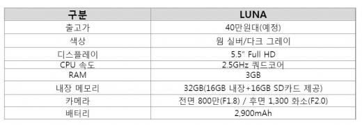 루나스마트폰 사양.