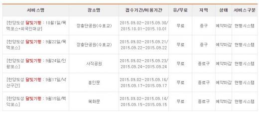 한양도성 달빛기행 예약 상태. /자료=서울시 공공예약서비스 시스템