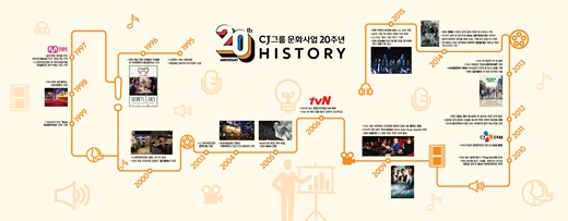 문화사업 20주년 히스토리