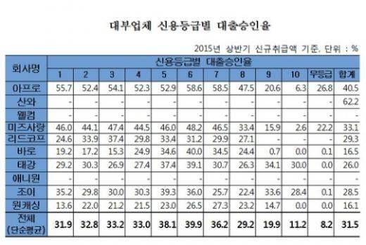 자료제공=김기식 새정치민주연합 의원 