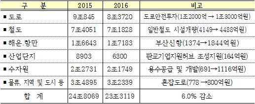 자료제공=기재부